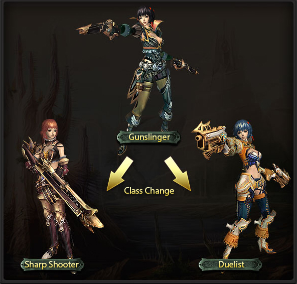 Gunslinger